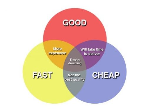 7 Important Steps in the Editing and Formatting Process by Carla King