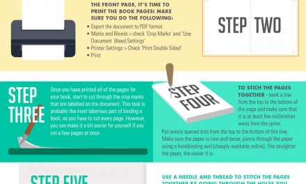 Bind Your Own Books – Guest Post by Peter Wallace